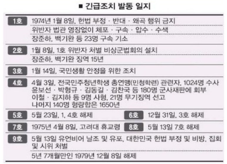 유신2호 이미지