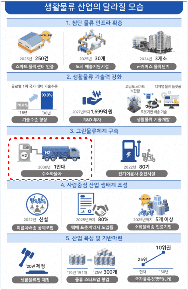 (주)그린물류 이미지