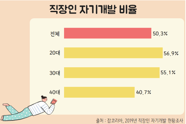 워라블 이미지