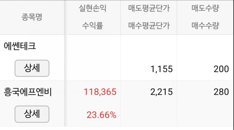 (주)흥국에프엔비 이미지