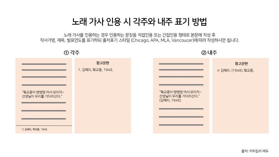 노래 가사 표절도 인식하는 카피킬러, 문서 작성 시 올바른 노래 가사 ...