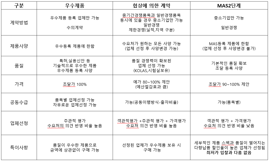 에스디컨설팅 이미지