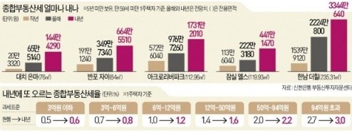 서울종합공사 이미지