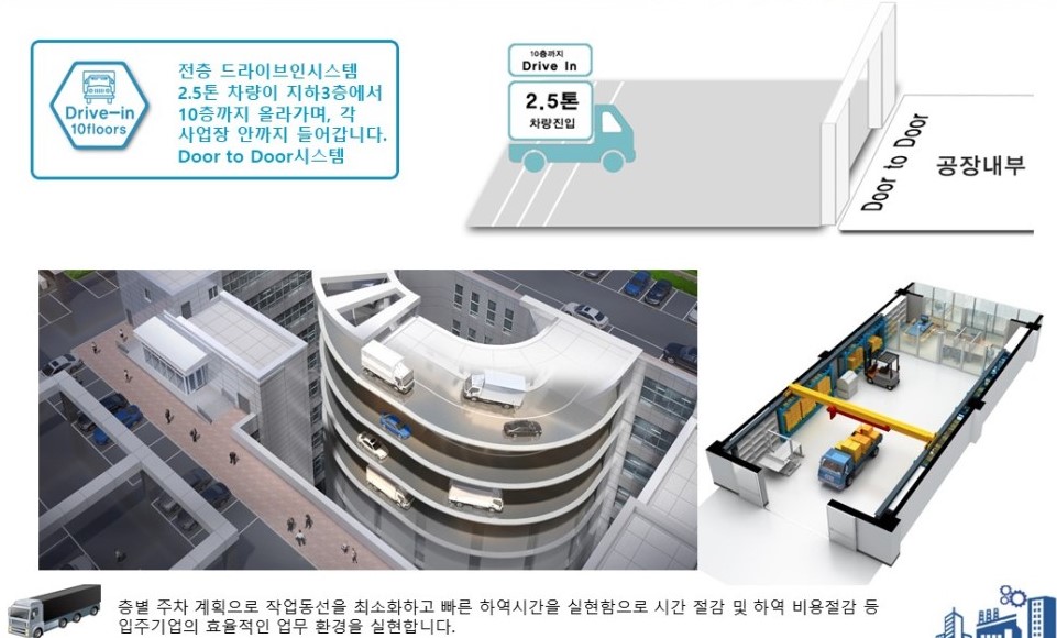 에이스물류센타 이미지