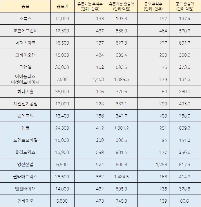 더좋은유통 이미지