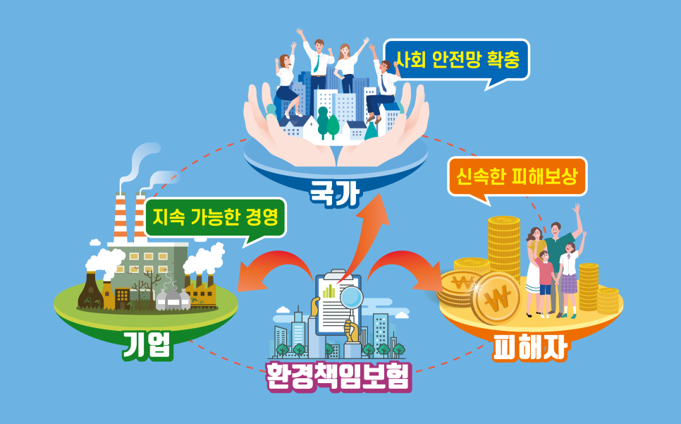 삼진환경 이미지