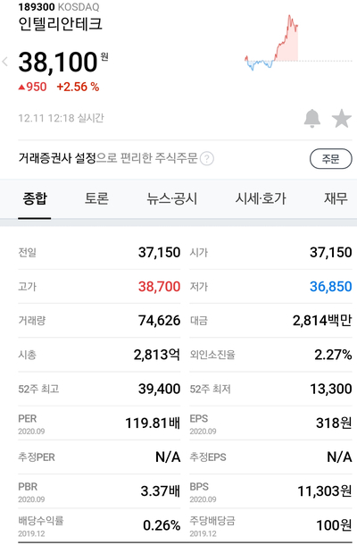 테크통신 이미지