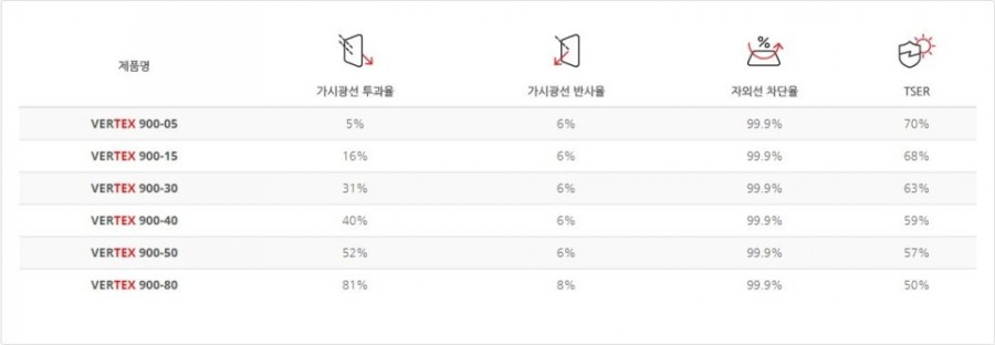 루마썬팅 이미지