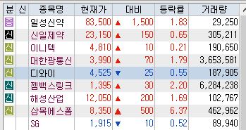 디와이통신 이미지