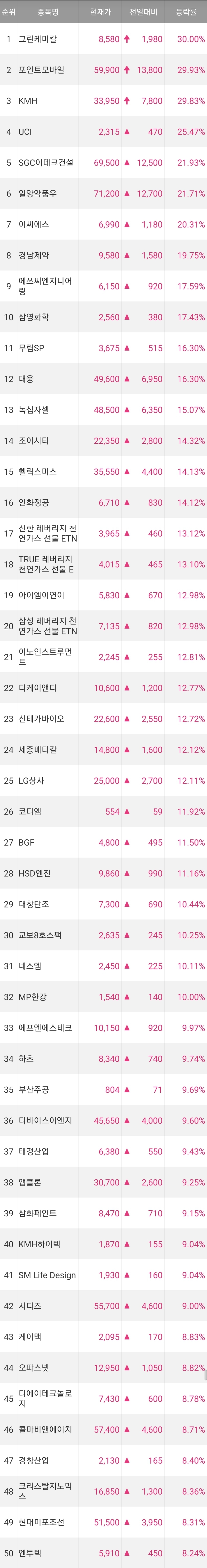 에스엠종합상사 이미지