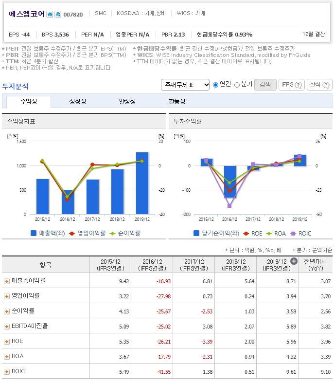 신흥화학주식회사 이미지