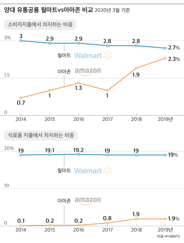 대명유통 이미지