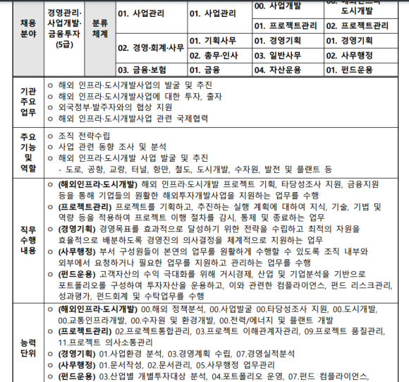 마디도시개발 이미지