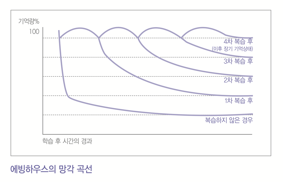 공부의기적 이미지