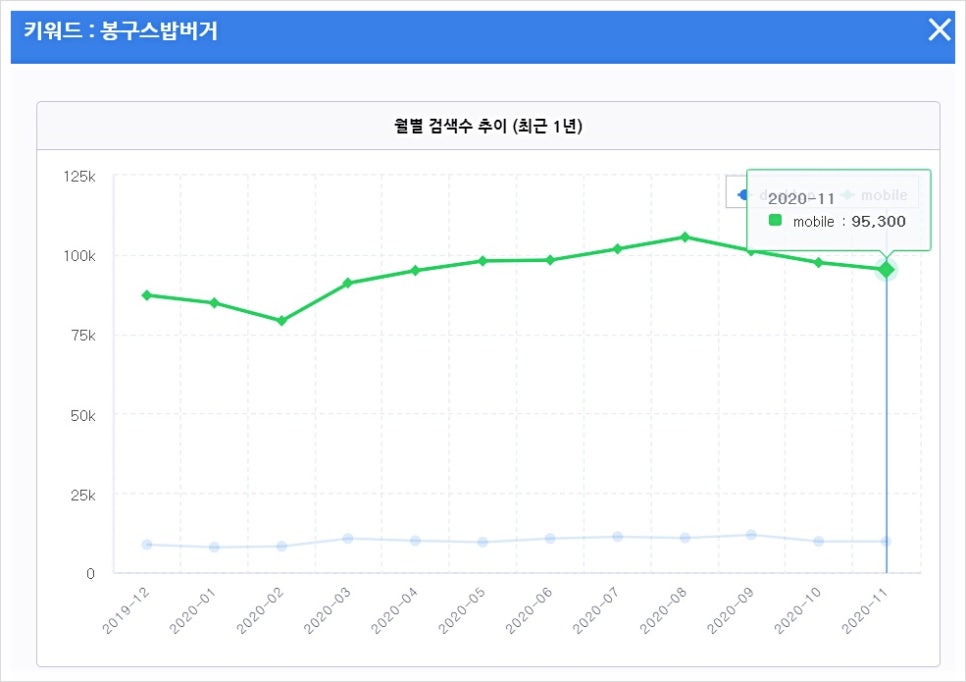 봉구스밥버거 이미지