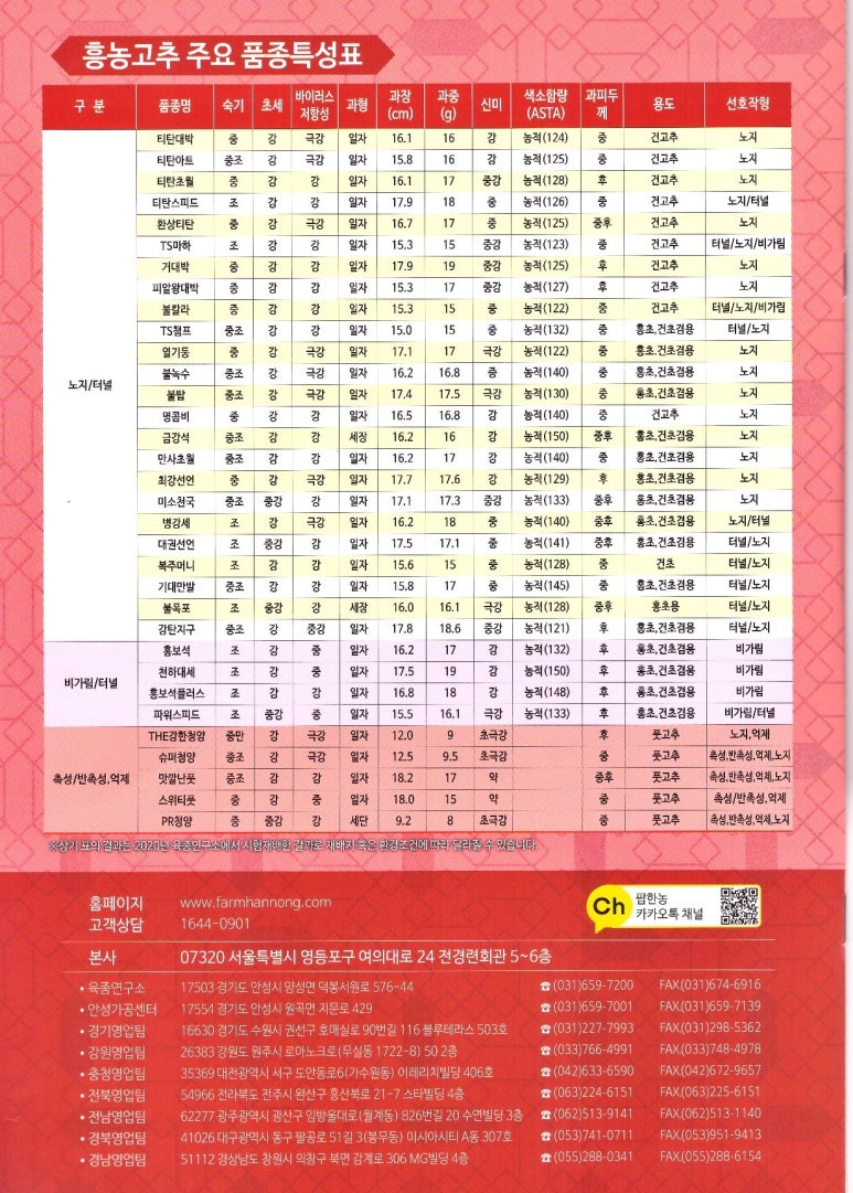 주식회사 팜한농 이미지