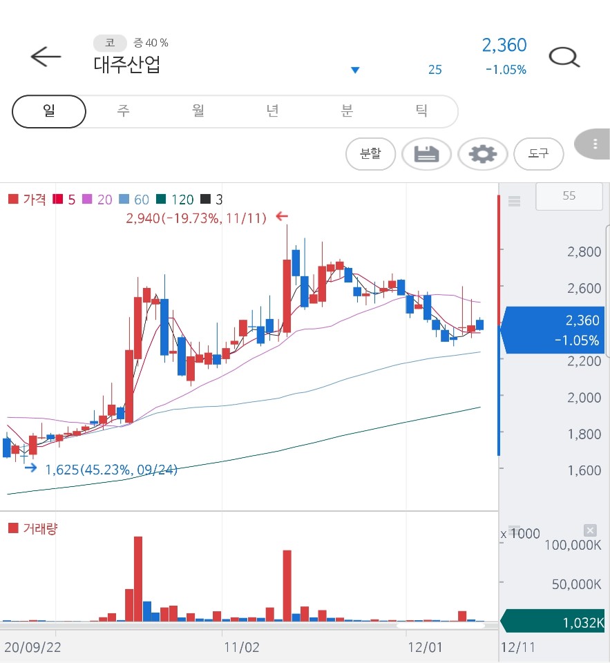 (주)우성식품산업 이미지