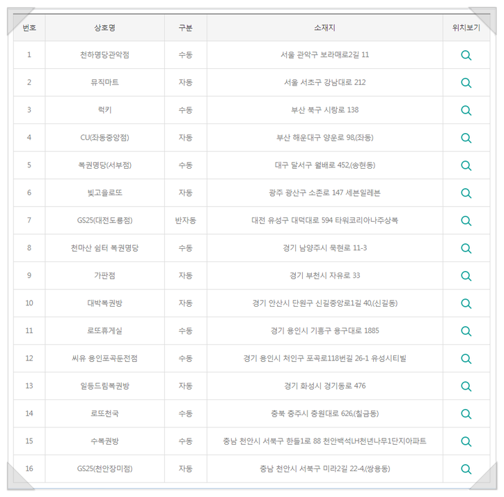 복받을복권방 이미지