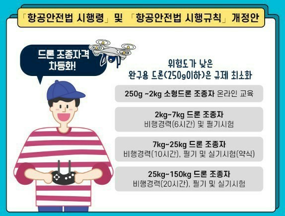 대한드론교육원 이미지