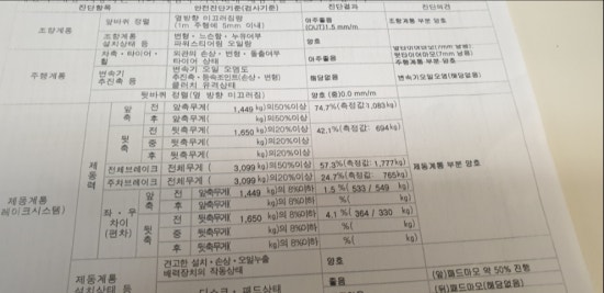 동호 주유소 이미지