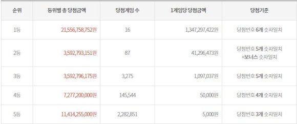 천하명당로또복권 이미지