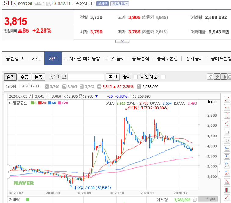 동신정보통신 이미지
