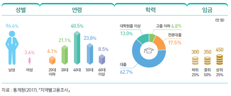 현대측량토목설계공사 이미지