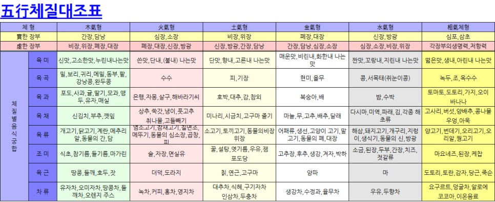 웰니스건강힐링센터 이미지