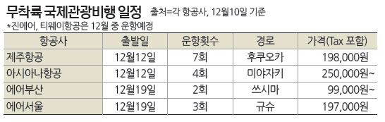 관광여행사주 이미지