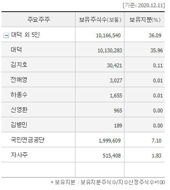(주)와이솔 이미지