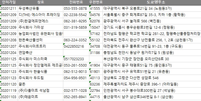 (주)다올미트 이미지