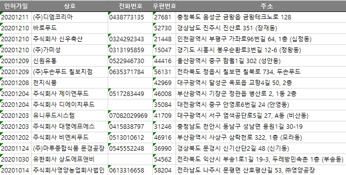 문경에프앤비 이미지
