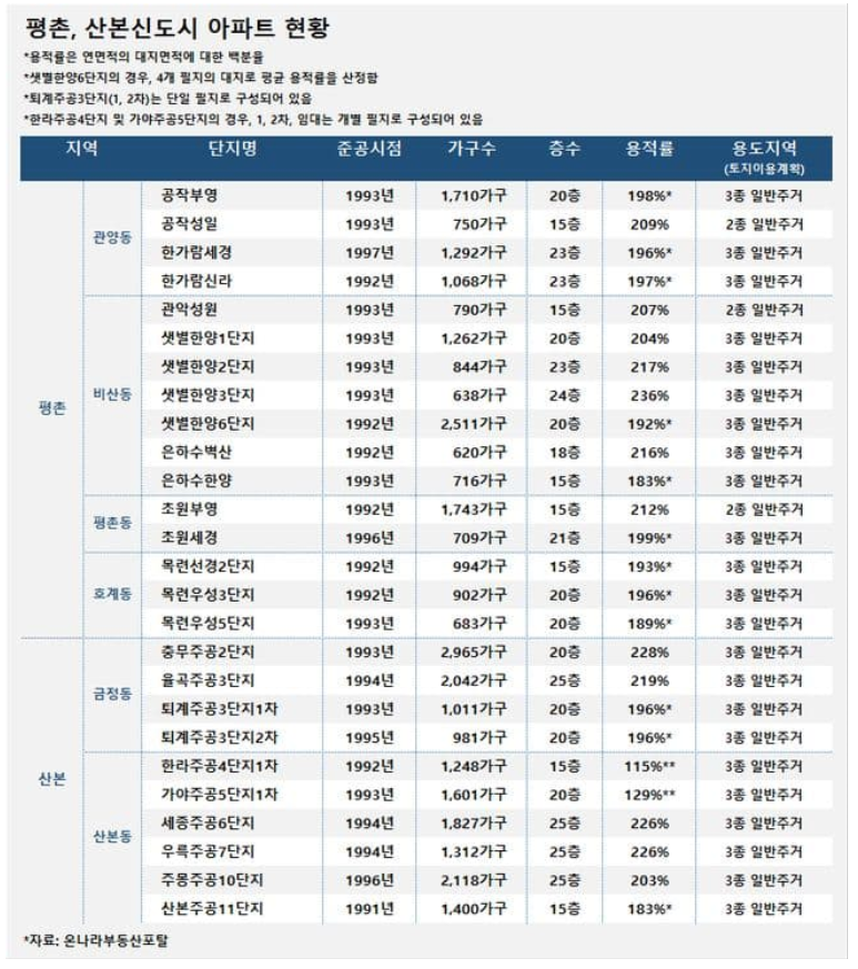 평촌현대자동차 이미지