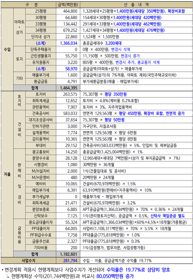 고색지구 도시개발사업 이미지