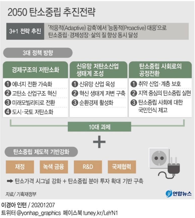한국그린충전 이미지