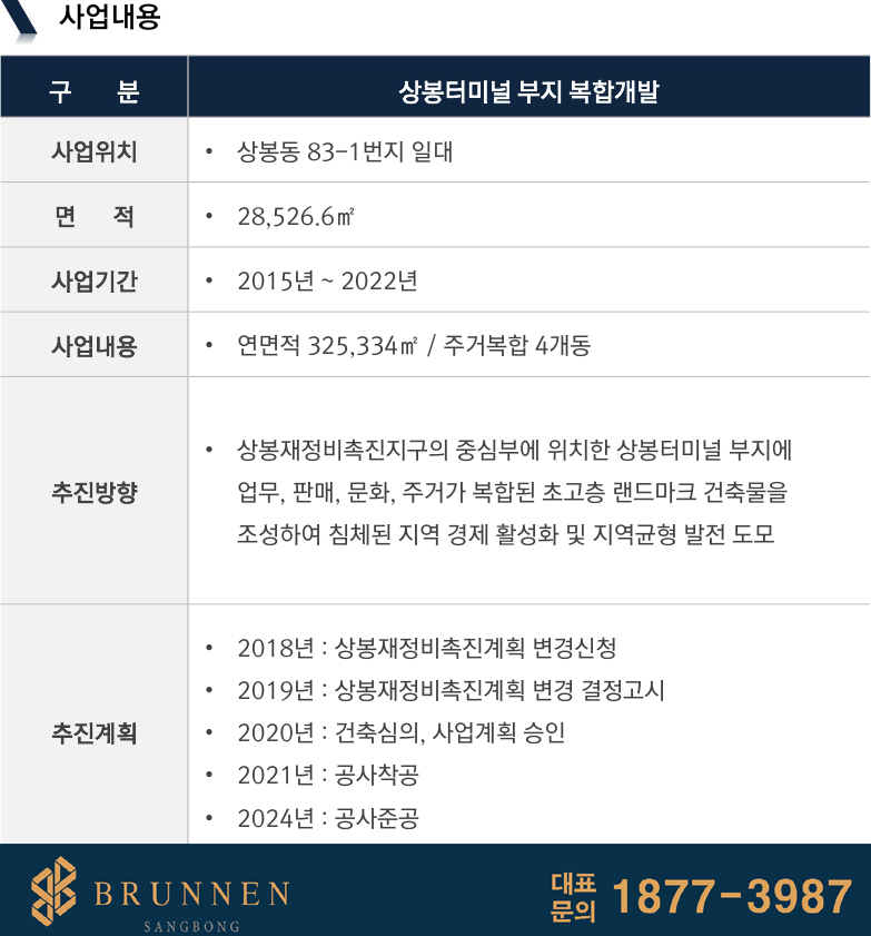 상봉개발 이미지