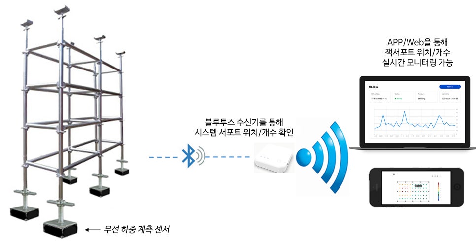 잇서포트 이미지
