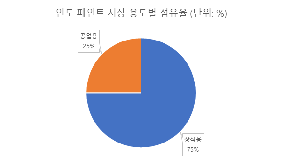 태평양페인트 이미지