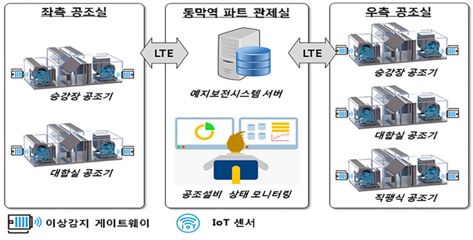 한국콘베어공업(주) 이미지