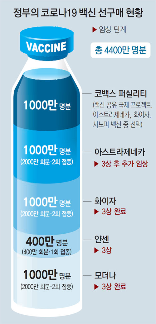 백신상회 이미지