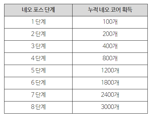 네오포스 이미지