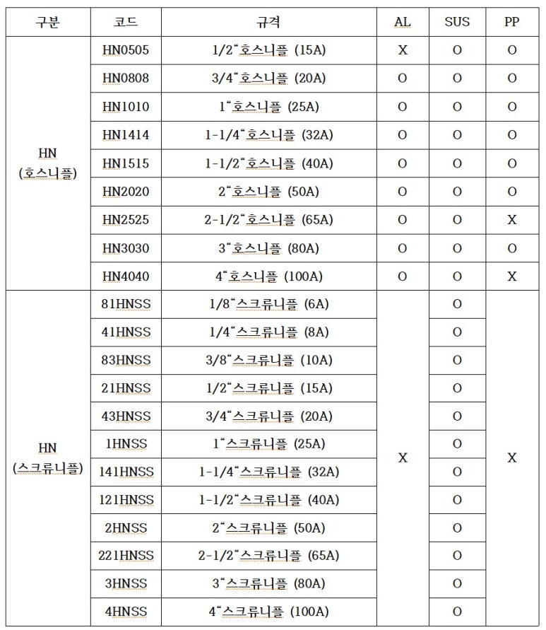 신흥종합상사 이미지