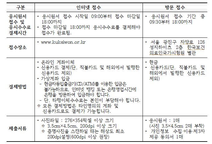 오산중앙간호학원 이미지
