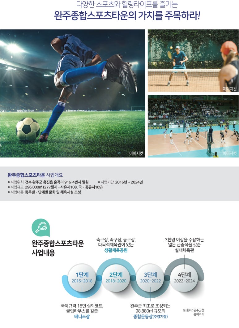 모아미래도 센트럴시티 1차 이미지