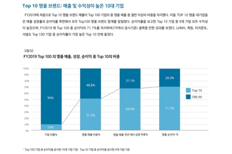 명품산업 이미지
