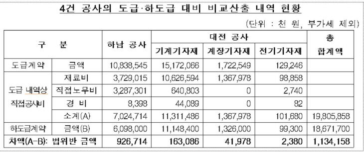지에스건설(주) 이미지