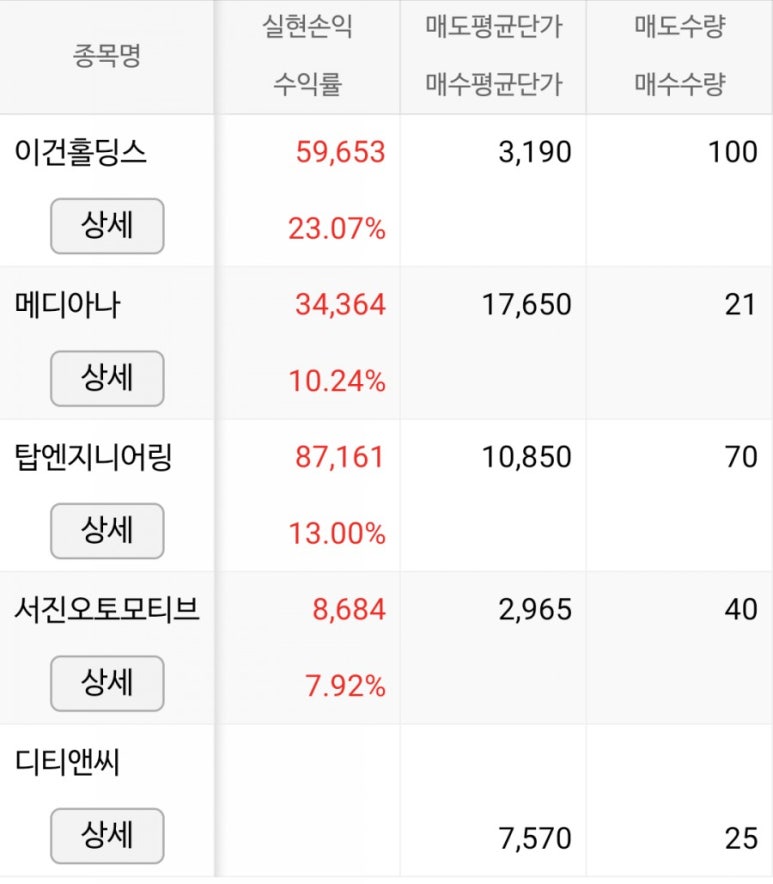 서진엔지니어링 이미지
