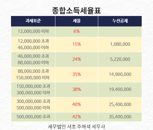 세무사 이미지
