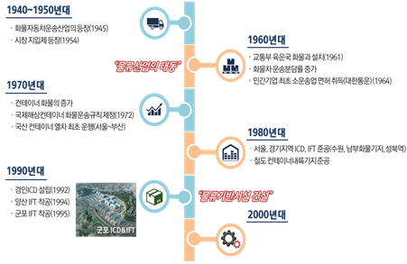 태동물류 이미지