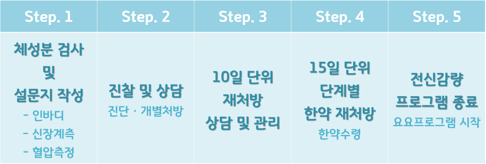 바른몸위례한의원 이미지
